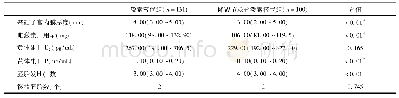 表2 两组患者临床指标比较