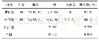 《表7 两组护理满意度比较[例(%)]》