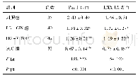 表3 不同组别患者宫颈脱落细胞中Pax 1、LMX 1A蛋白表达水平比较