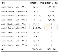 表4 研究组与对照组As Ab、Em Ab、ACA及ANA谱联合检测阳性类型分布[例(%)]