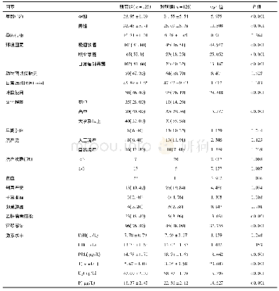 表1 两组患者临床资料比较s]