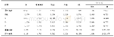 《表2 孕早期稽留流产发生相关因素Logistic分析》