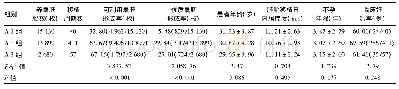 《表1 A 1、A 2和A 3组囊胚形成情况和妊娠结局(,%)》