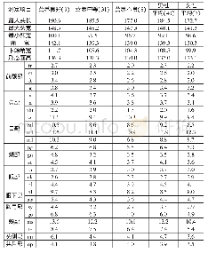 《表一日本人新鲜尸体头、面部软组织厚度测定平均值》