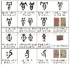 表一《集成》铭文与铭文陶范的字形比较