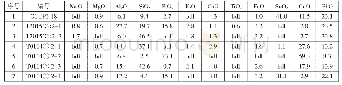 《表三小嘴坩埚与炉壁残块渣层化学成分表》