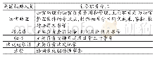 《表1 美国辅助人员分配及其主要职责分工表》