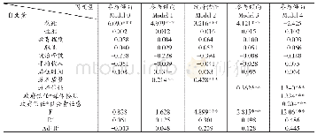 《表4 回归分析结果：政府质量对公民参与倾向的影响:一个有调节的中介模型》