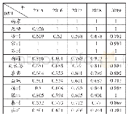 《表2 2015—2019年江苏省省辖市价值链金融效率表》