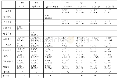 《表4 稳健性检验模型回归结果》