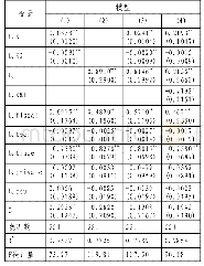 《表2 估计结果：资本积累、经济结构非农化与投资率变化规律——基于中国1996—2015年省域面板数据的实证分析》