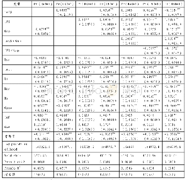 表6 知识溢出、知识产权保护对不同技术位置企业创新决策的影响