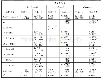 表8 数字经济指数对2017年市场化指数的回归结果