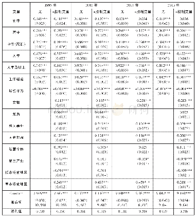 《表5 1995—2013年我国城镇居民教育回报率变化趋势（教育程度）》