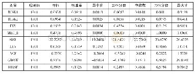 《表1 主要变量的描述性统计结果》