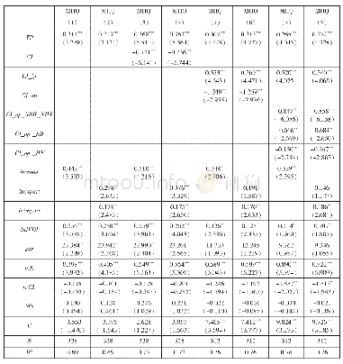 《表1 基准回归结果表：科技进步、协同创新与长三角制造业高质量发展》