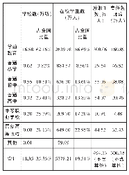 表1 2018年各级各类民办学校发展状况