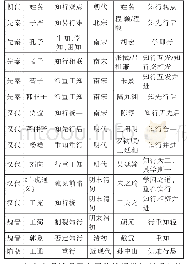 《表1 中国传统知行观演化表》