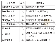 《表5 旅游产业与信息化耦合协调的影响因素》