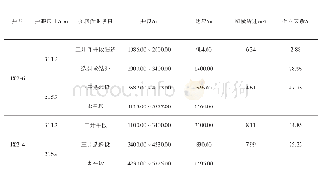 《表8 两种轨道设计摩阻扭矩对比》