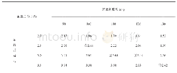 《表5 染料与环氧树脂配比实验》