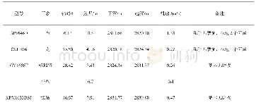 表1 黄202井3只常规PDC与混合钻头使用对比表