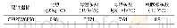 《表6 混凝土比热、导温系数、导热系数和线膨胀系数试验结果》
