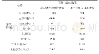 《表5 引水隧洞出口工程方案比较》