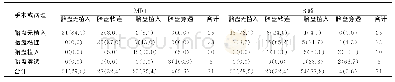 《表1 MRI及B超诊断胎盘植入符合率[例 (%) ]》