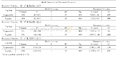 《表2 拟合结果表：浅析广西壮族自治区产业结构发展状况及对策》