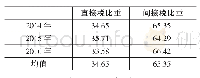 《表1 我国2007年—2016年税制结构》