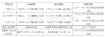 表1.会计专业实训课程设计