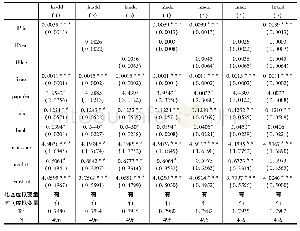 《表1 文化产业政策有效性的实证结果》