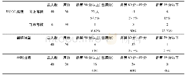 《表2 MOOC/翻转课堂/平时成绩分布》