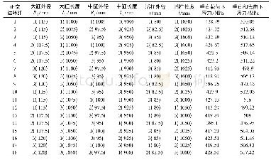 表2 正交试验表及试验结果