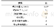 《表1 核电半速汽轮发电机主要参数》