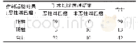 《表1 超声引导下颈部淋巴结穿刺活检与手术切除病理结果》