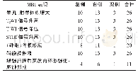 《表1 布鲁氏菌性睾丸附睾炎的分布与MRI表现》