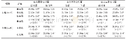 《表2 2组治疗后18个节段STI左室收缩期LS比较（%，)》