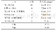 《表1 MRI上不同肌腱部位钙盐最大径()》