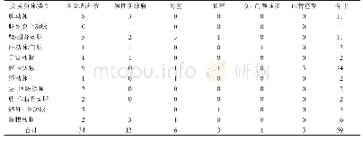 表1 44例腹部动脉损伤情况