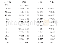 表1 增强扫描前后不同时间点肝脏SNR比较（±s,n=6)
