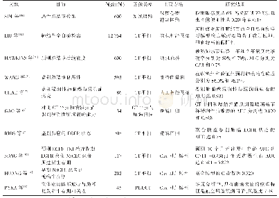 表1 肺癌影像人工智能研究报告摘录