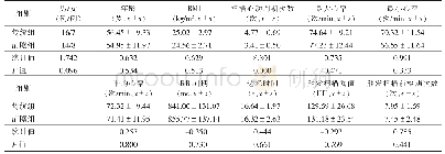 《表1 2组基本信息比较：基于80 kV冠状动脉CTA前瞻性单时相扫描在体检者中的应用价值》