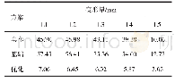 《表3 各方案纵梁变形量对比》