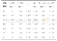 《表2 芯材材质及内填混凝土力学性能》