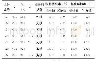 《表1 试件基本参数：CFRP加固锈蚀钢筋混凝土短柱的抗震性能》