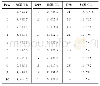 《表2 模型结构前30阶自振频率》