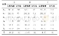 《表5 抗压强度与流动性极差分析表》