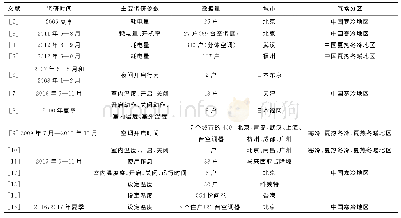 《表1 文献总结表：大数据监测平台下的长江流域典型城市房间空调器温度设置分析》